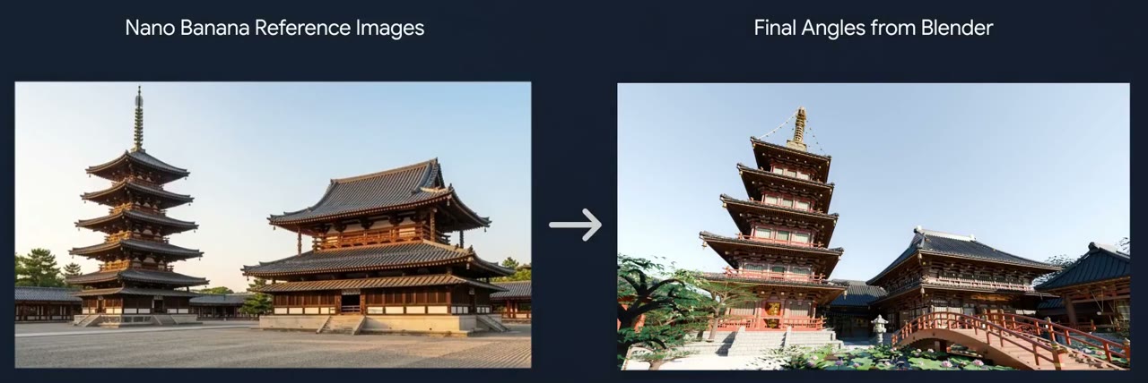 Nano Banana reference on the left, the same angle rendered in Blender on the right: the roofs match, the garden grew.